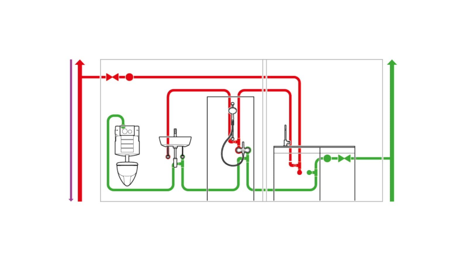 Drinking water installation with optimised pipe layout Drinking water installation with optimised pipe layout